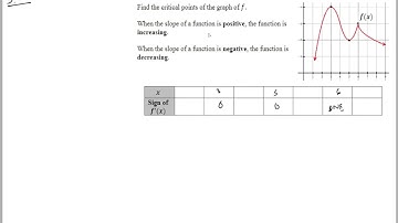 5 3 Determining Intervals on Which a Function is Increasing or Decreasing