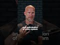 The Three Levels Of Human Optimization