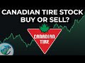 Canadian Tire Makes a Surprise Move – Should You Buy the Stock Now?