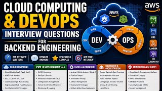 Cloud Computing and DevOps Interview Questions | Backend Engineering