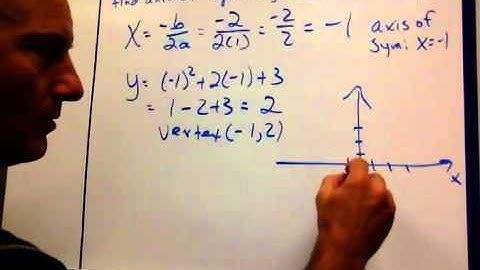 4-2 Standard Form of a Quadratic Function