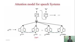 Module 4 video 8 Attention Sequence to sequence modeling