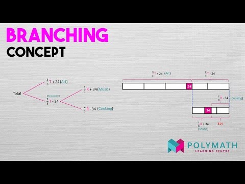 P5/P6 Singapore PSLE Math: Branching Concept - YouTube
