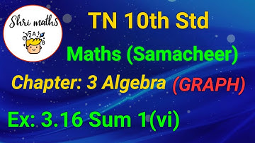 TN 10th Std (Samacheer) Maths Chapter: 3 Algebra Ex: 3.16 Sum 1(vi) (Graph)