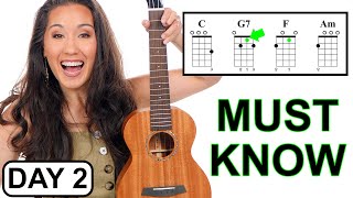 How to play C, F, G7, Am: Beginner Ukulele Chords and Chord Switching Tricks