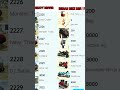 Unlock All Bikes in Indian Game 😎 Easy Method #cheats #viral