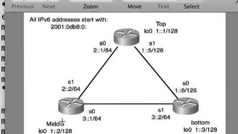 IPv6 Static Routing