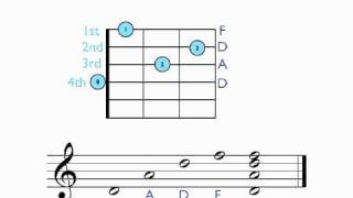 D Minor Chord.mov