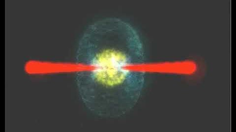 Invariance, Grand Unified Theory ,  Relativity