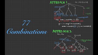 LeetCode77: Combinations | Recursion | Backtracking