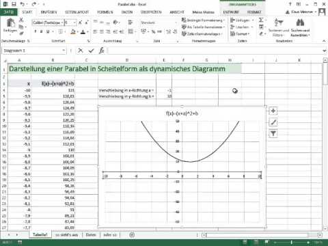 Fur Mathelehrer Visualisierung Von Funktionen Mit Excel Youtube