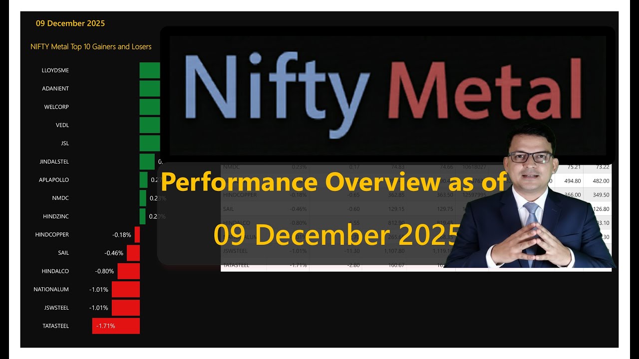 Nifty Metal | 09 DEC 2025 | Performance overview - YouTube