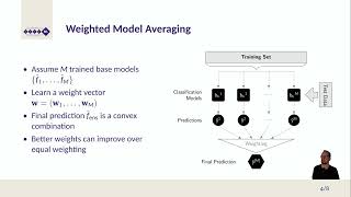 AutoML MOOC Chapter 6.2 - Ensembling: Weighted Ensembles