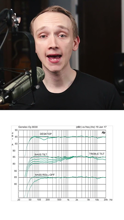 What Is the 'Frequency Response' of Your Headphones, Microphones, & Speakers?