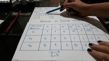 Relações entre primal e dual