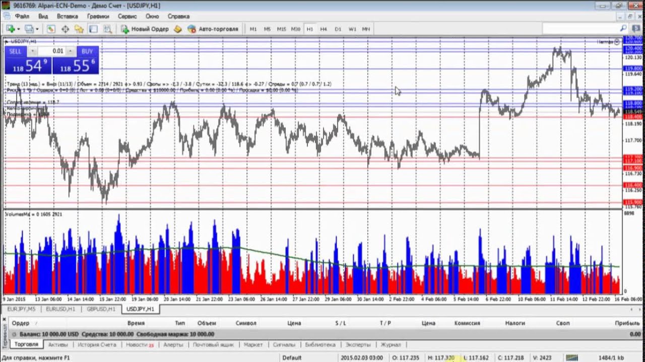 Советники автоматичческой торговли форекс forex vsd system