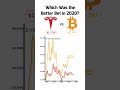 Tesla vs Bitcoin: $1,000 Invested in 2020 📈 #tesla #bitcoin