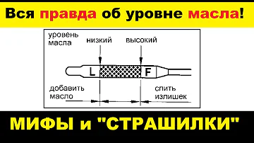 КАК ПРАВИЛЬНО ПРОВЕРИТЬ УРОВЕНЬ МАСЛА. Что нужно знать об уровне моторного масла.