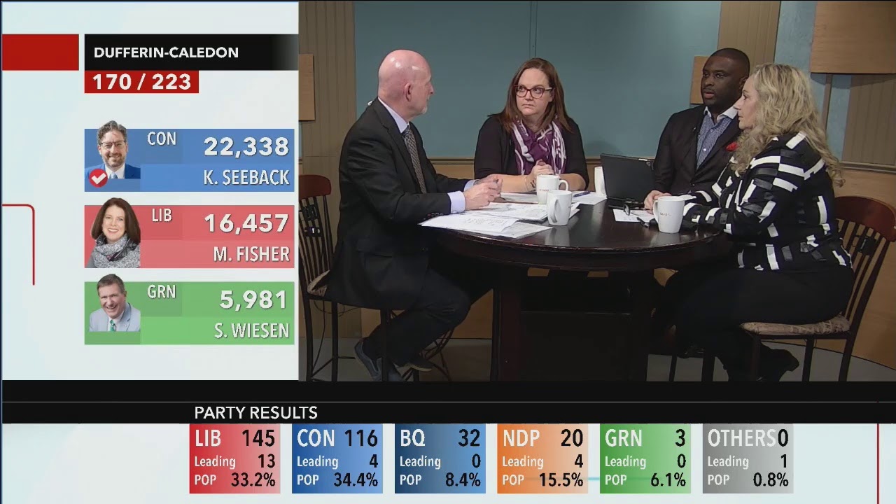 DufferinCaledon The Local Results YouTube