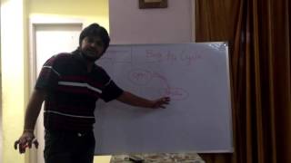 Clearing interview in manual testing (Part - 3)Bug life cycle