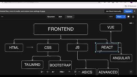 FrontEnd Dev. Roadmap| job-ready Roadmap