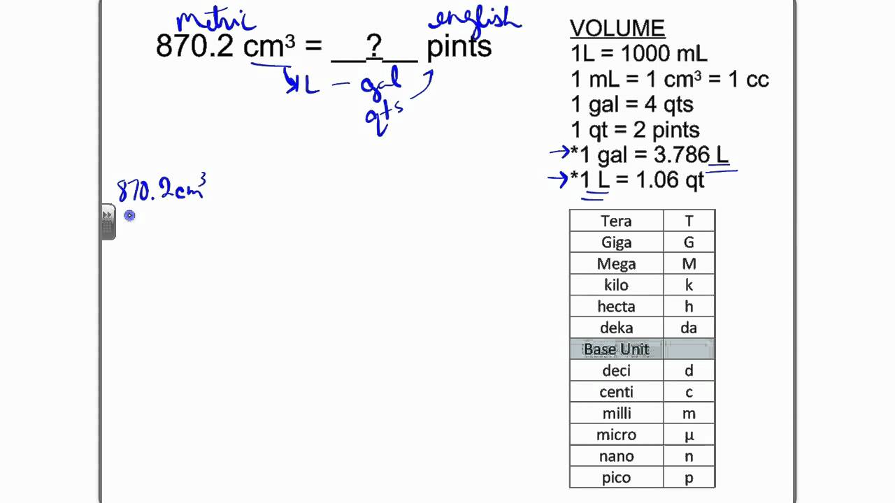 Ch 2 Section 2 4 English metric Conversions YouTube