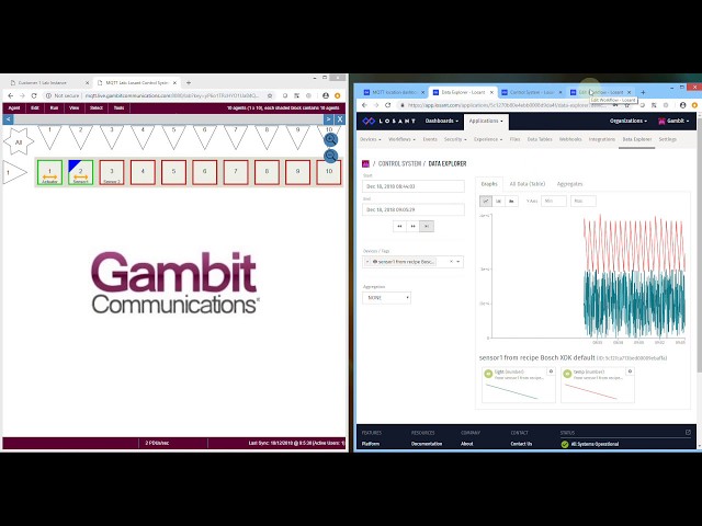 Real-time simulated control-system demo: Losant