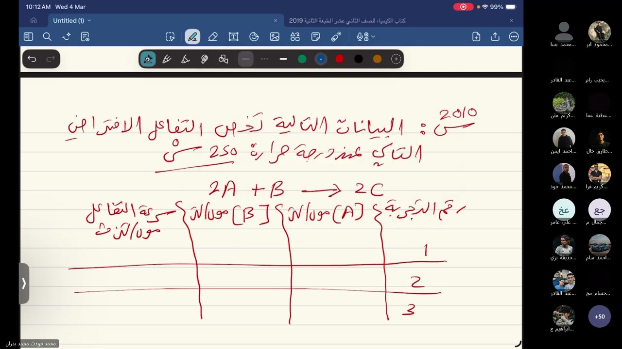 التوجيهي العلمي. الكيمياء. أ. محمد بدران.  سرعة التفاعل الكيميائي وميكانيكيته