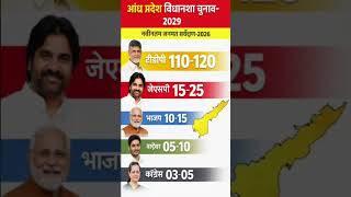 AP Assembly Election 2029 Prediction: TDP, JSP या YSR किसकीबनेगी सरकार #tdp #ysrcp #bjp #jsp #shorts
