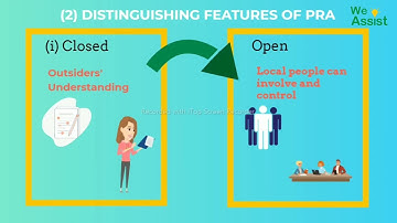 02  Distinguishing Features of PRA