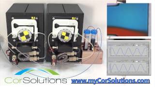 Laminar Flow Mixing With Two CorSolutions PeriWaves