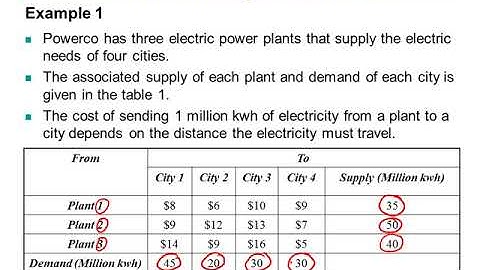 F17: Transportation Problem (part 1)