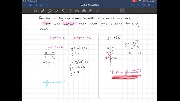Big Ideas Math 8 - 6.1 & 6.2A - Relations & Functions