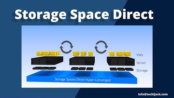 Storage Spaces Direct (S2D) uitgelegd – Microsoft