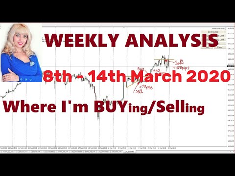 Weekly Forex Analysis, 8th – 14th March 2020, Where I Look For New Orders