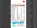 How to solve error in excel
