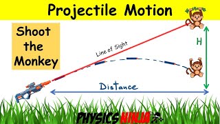 Projectile Motion: Shoot the Monkey