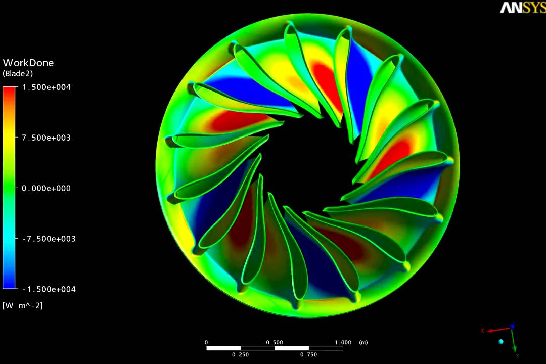 Francis Turbine FluidStructure Interaction Simulation Energy YouTube