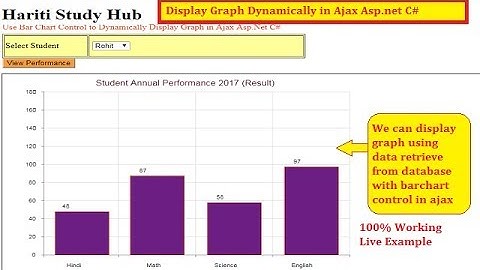 Dynamic Bar Chart Populated from Database Using Ajax in Asp.Net C# | Hindi | Free Online Class