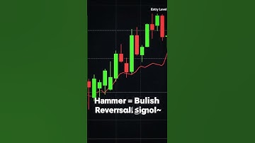 Bullish Rectangle Breakout Pattern