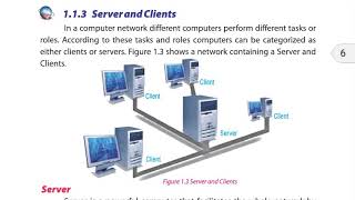 Server and Clients : Class 8 Computer Unit 1 Network and Communication , Punjab Text Book (PTB)