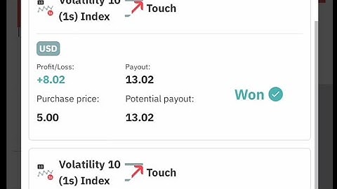 Touch No touch strategy Deriv.com