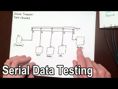 जीएम सीरियल डेटा नेटवर्क परीक्षण