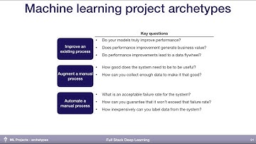 4. Archetypes - ML Projects - Full Stack Deep Learning