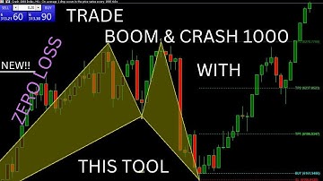 Boom & Crash: Take Profit and Stop Loss with this Tool (Must Watch B4 Trading)