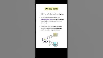 Domain Name System | DNS Explained #shorts #shortfeed #learn