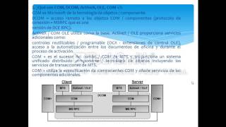 Tecnologías COM, DCOM y COM+
