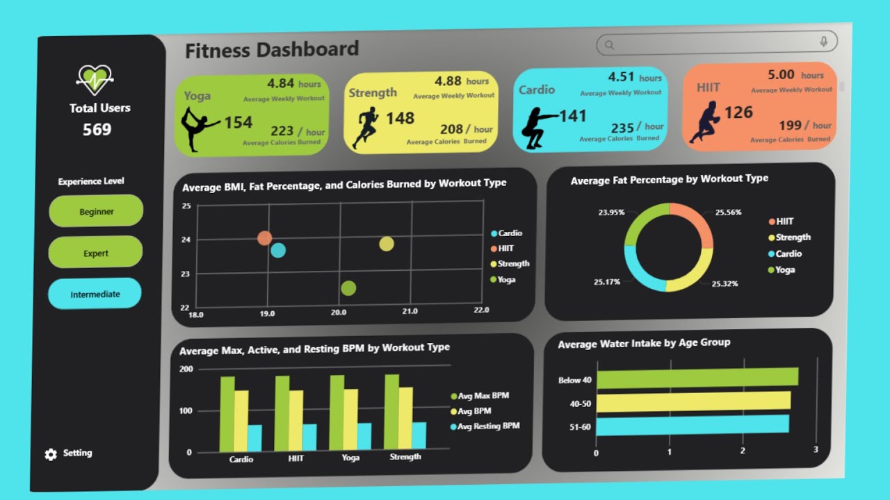 🔥 Fitness Dashboard in PowerBI | From Start to Finish Tutorial |