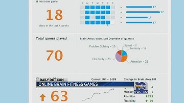 Lumosity can train your brain
