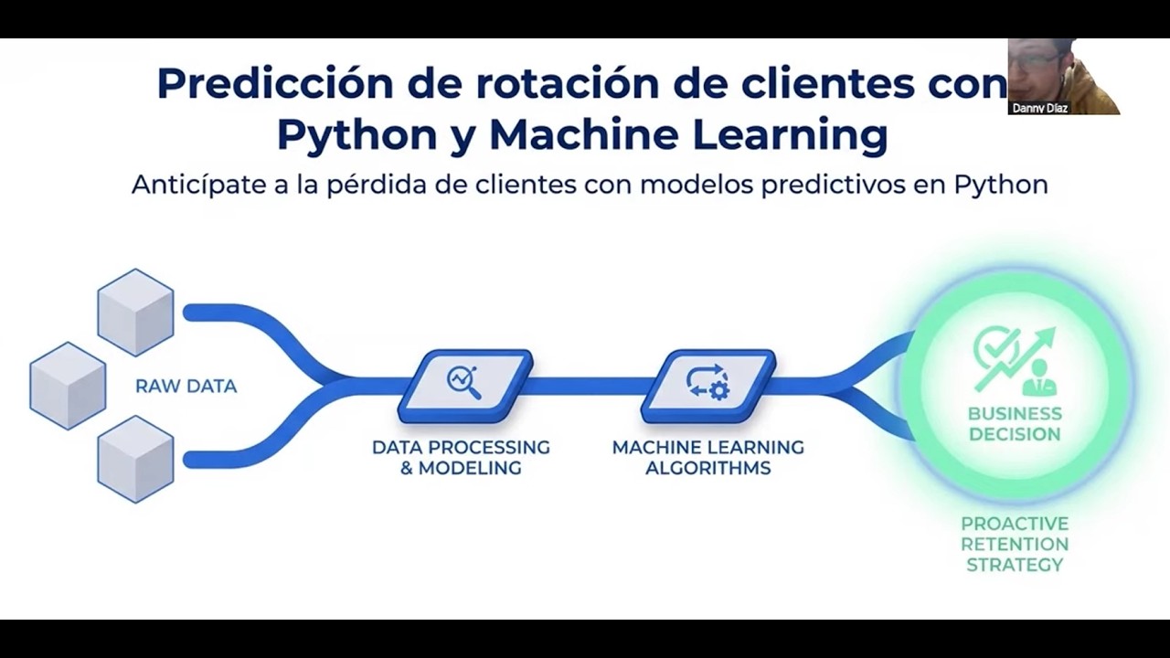 Modelos Predictivos Python Workshop: Anticípate a la pérdida de clientes con modelos predictivos ...